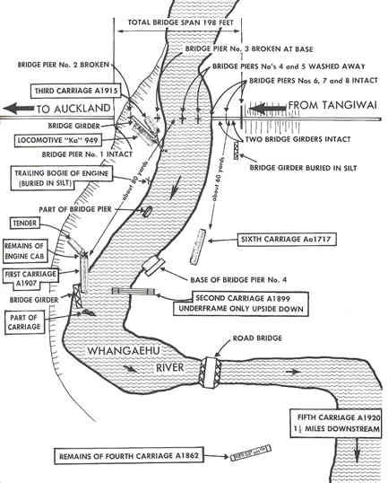 The Tangiwai Disaster