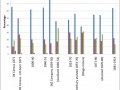 Country of origin of immigrants (graph)