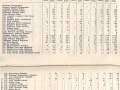 NZEF fatalities by unit