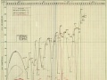 Disposal of soldiers returning to NZ, 1916-19