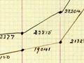 Soldiers returned to NZ graph