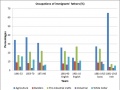 Occupational backgrounds of immigrants (graph)