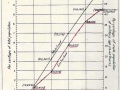 Percentage of total population in NZEF 1914-1918