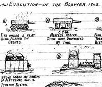 Hand drawing of the evolution of the blower