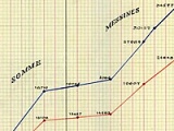 First World War by the numbers