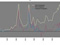 Immigration 1840-1914, summary graph