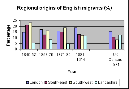 Graph - 
         see data table below for detail