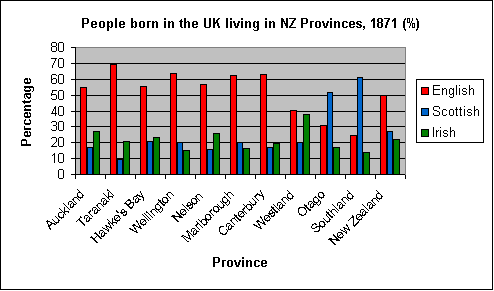 graph - see data table below for figures