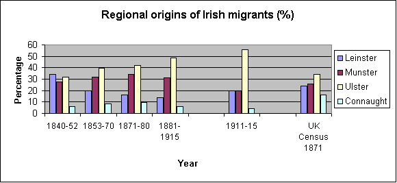 graph - see data table below for figures