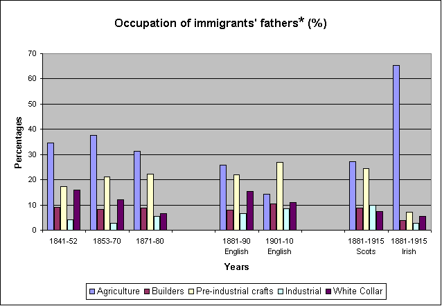 graph - 
         see table below for data