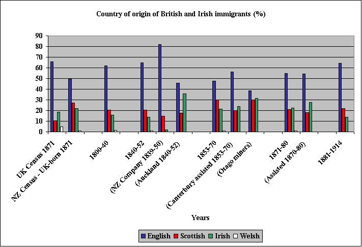 Graph  - see table for data