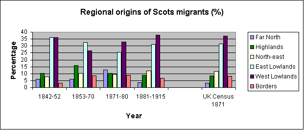 Graph - 
         see data table below for figures