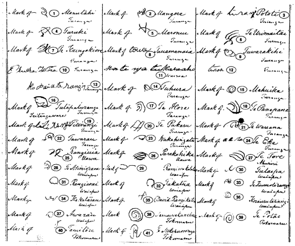 Signatures