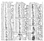 Henry Williams Treaty signatures